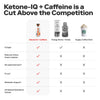 Ketone-IQ +Caffeine Shot | Peach | Sugar-Free Energy