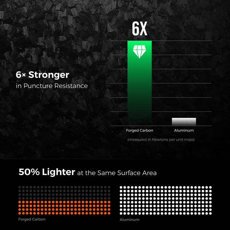 Zero Power Bank 10000C