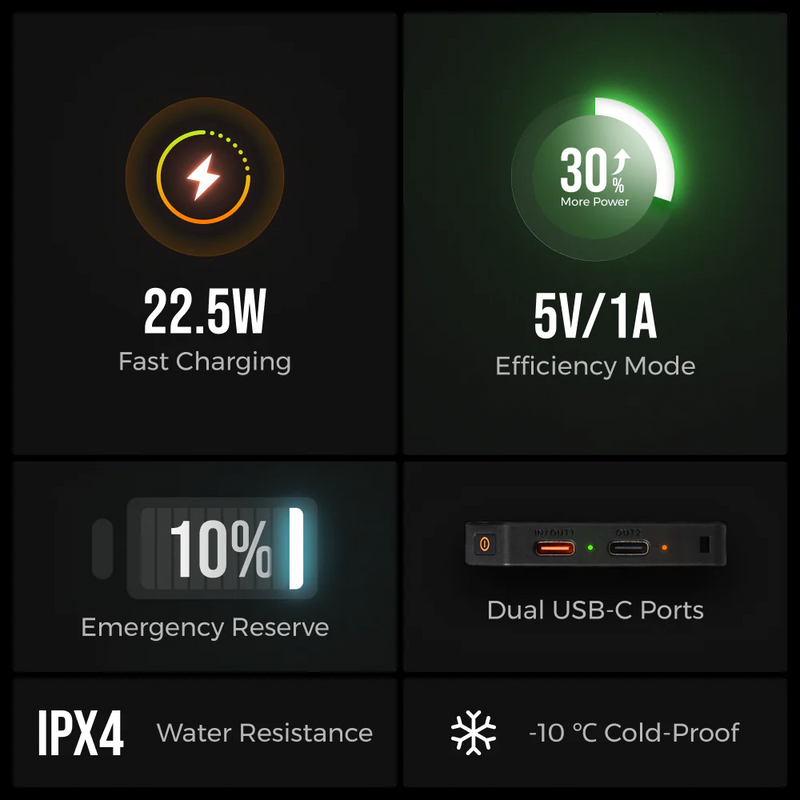 Zero Power Bank 10000C