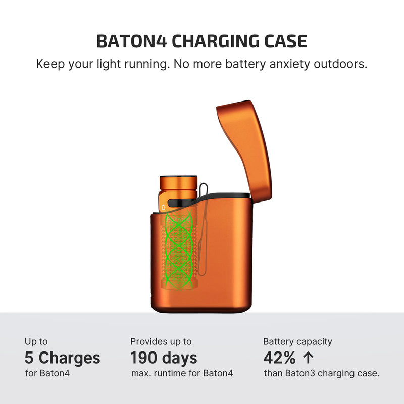 Baton 4 EDC Flashlight | 1300 Lumens