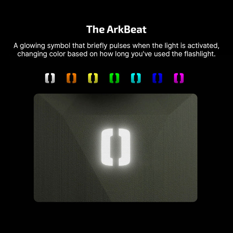 ArkPro EDC Flashlight | 1700 Lumens | Multi-Light