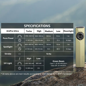 ArkPro EDC Flashlight | 1700 Lumens | Multi-Light