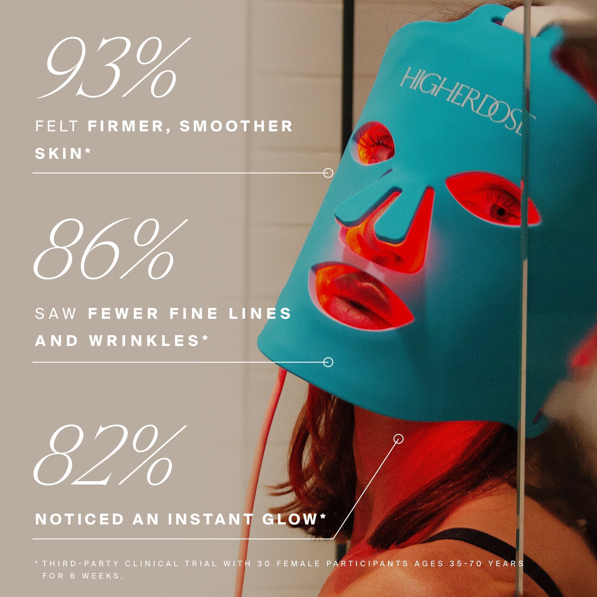 Clinical study summary: 93% felt firmer, smoother skin; 86% saw fewer fine lines and wrinkles; 82% noticed an instant glow